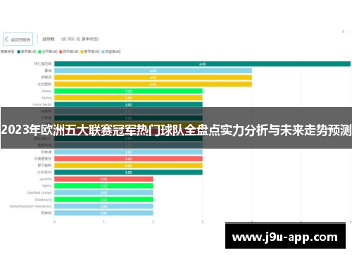 2023年欧洲五大联赛冠军热门球队全盘点实力分析与未来走势预测