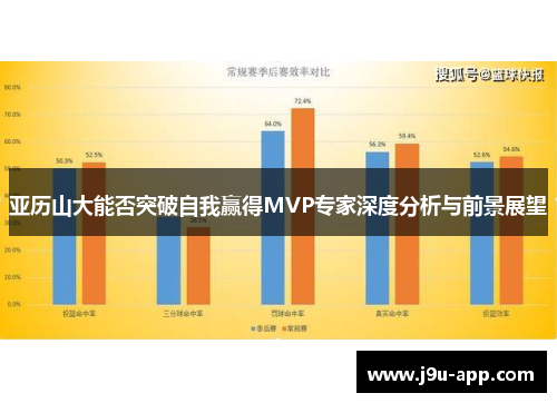 亚历山大能否突破自我赢得MVP专家深度分析与前景展望 亚历山大能否突破自我赢得MVP专家深度分析与前景展望