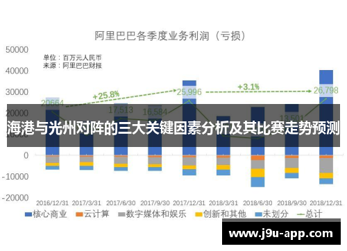 海港与光州对阵的三大关键因素分析及其比赛走势预测 海港与光州对阵的三大关键因素分析及其比赛走势预测