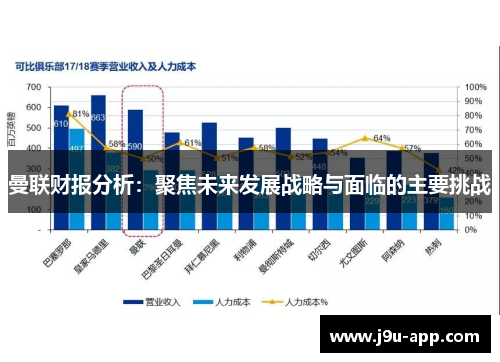曼联财报分析:聚焦未来发展战略与面临的主要挑战 曼联财报分析:聚焦未来发展战略与面临的主要挑战