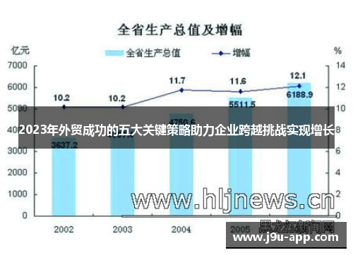 2023年外贸成功的五大关键策略助力企业跨越挑战实现增长