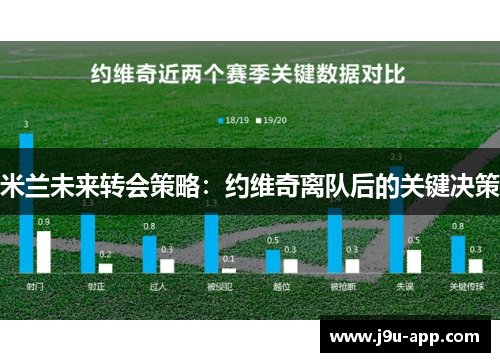 米兰未来转会策略:约维奇离队后的关键决策 米兰未来转会策略:约维奇离队后的关键决策