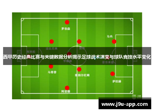 西甲历史经典比赛与关键数据分析揭示足球战术演变与球队竞技水平变化 西甲历史经典比赛与关键数据分析揭示足球战术演变与球队竞技水平变化