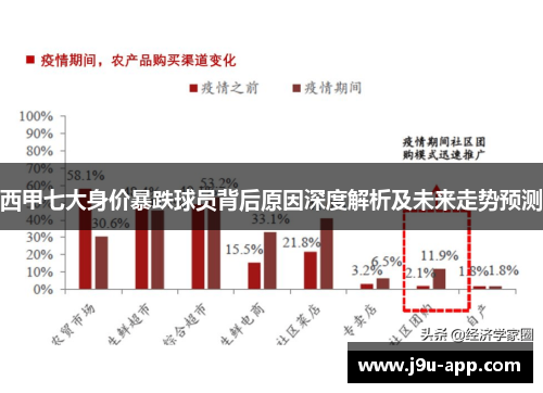 西甲七大身价暴跌球员背后原因深度解析及未来走势预测 西甲七大身价暴跌球员背后原因深度解析及未来走势预测