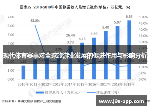 现代体育赛事对全球旅游业发展的促进作用与影响分析 现代体育赛事对全球旅游业发展的促进作用与影响分析