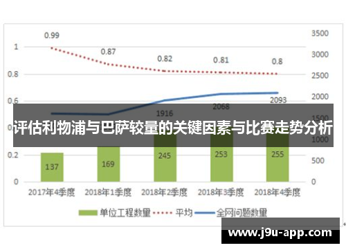 评估利物浦与巴萨较量的关键因素与比赛走势分析 评估利物浦与巴萨较量的关键因素与比赛走势分析