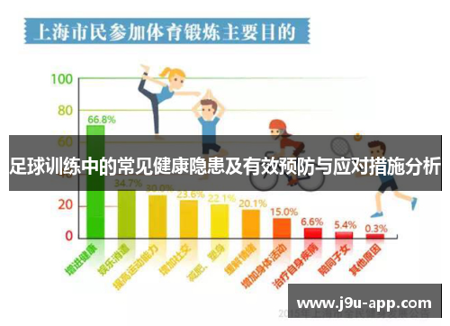 足球训练中的常见健康隐患及有效预防与应对措施分析 足球训练中的常见健康隐患及有效预防与应对措施分析