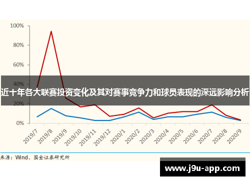 近十年各大联赛投资变化及其对赛事竞争力和球员表现的深远影响分析