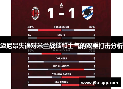 迈尼昂失误对米兰战绩和士气的双重打击分析