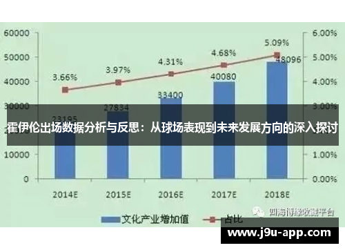 霍伊伦出场数据分析与反思：从球场表现到未来发展方向的深入探讨