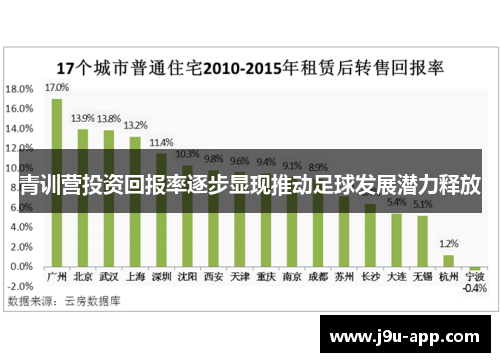 青训营投资回报率逐步显现推动足球发展潜力释放 青训营投资回报率逐步显现推动足球发展潜力释放