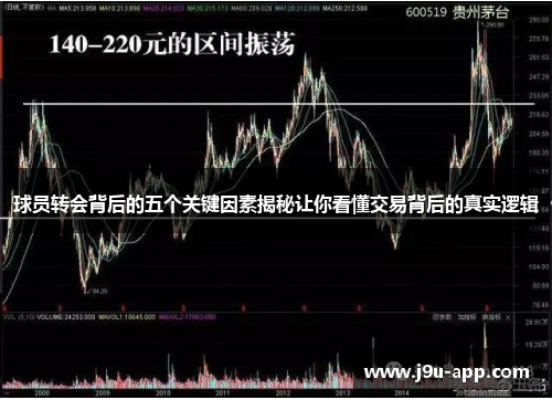 球员转会背后的五个关键因素揭秘让你看懂交易背后的真实逻辑 球员转会背后的五个关键因素揭秘让你看懂交易背后的真实逻辑