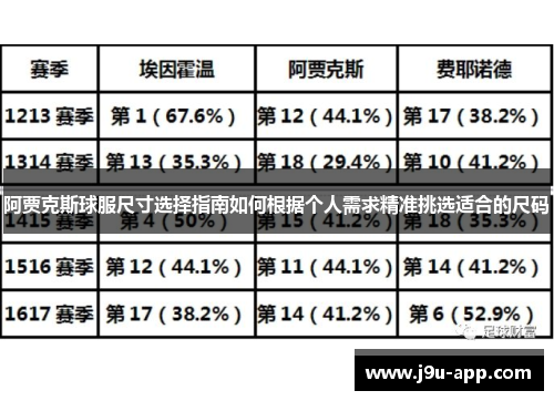 阿贾克斯球服尺寸选择指南如何根据个人需求精准挑选适合的尺码 阿贾克斯球服尺寸选择指南如何根据个人需求精准挑选适合的尺码