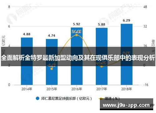 全面解析金特罗最新加盟动向及其在现俱乐部中的表现分析